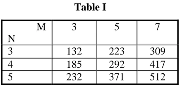 Table I              M   N  3  5  7   3  132  223  309   4  185  292  417   5  232  371  512  Table II  Maximum intra-set distance 