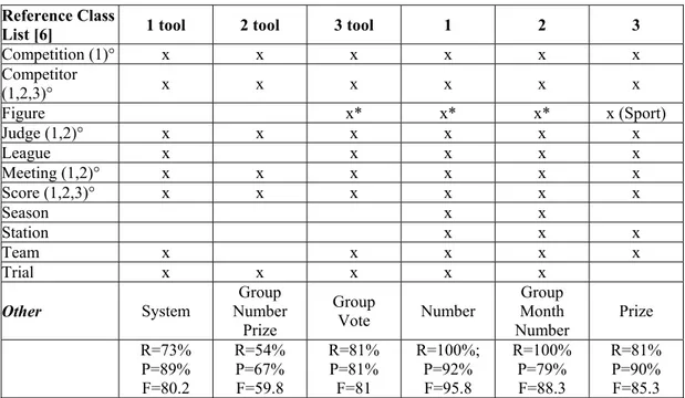 Table 3 – Classes in the models 