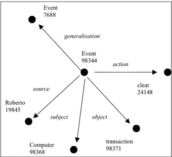 Figure 1 – Simplified Event node 