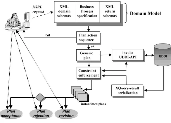 Figure 5: Execution steps of an XSRL request.