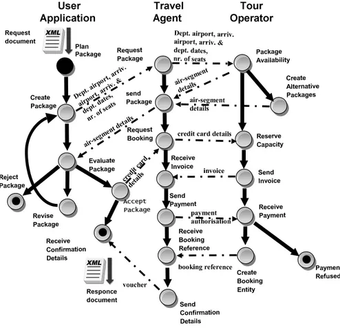 Figure 2: The AirSegment activity diagram.