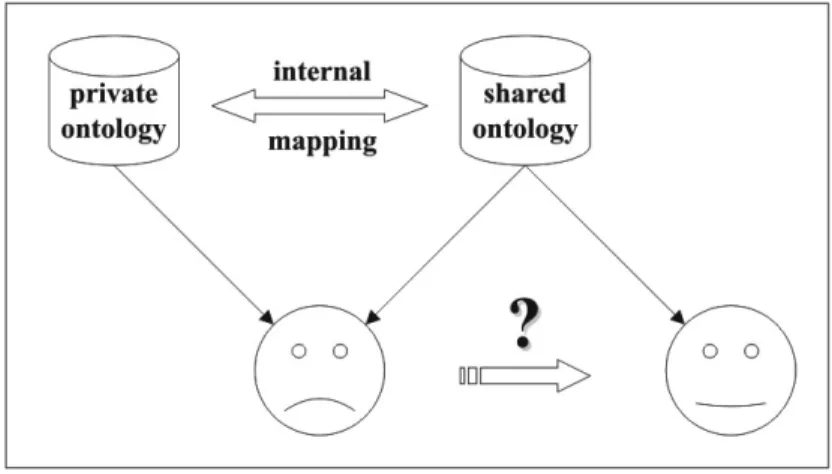 Figure 2.1: The communication problem