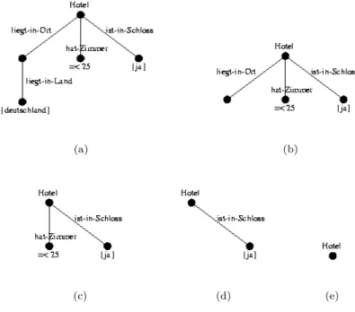 Figure 4.1: A possible sequence of query-graphs