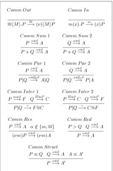 Table 2: The proved commitment relation.