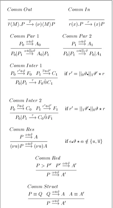 Table 4: The localized commitment relation.