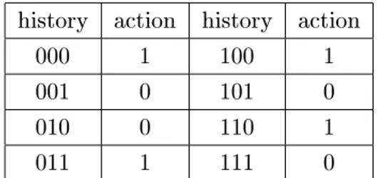 Table 1: An example of strategy with m = 3.