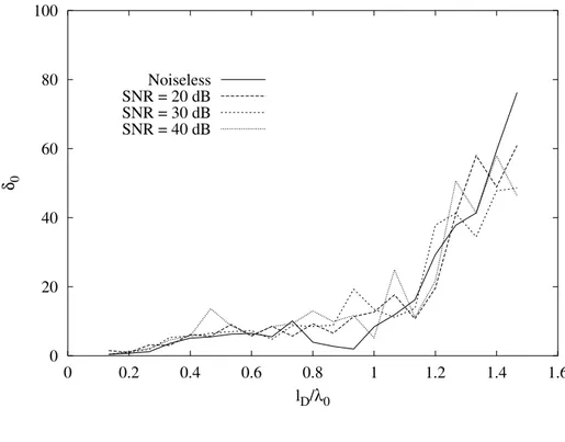 Fig. 6 - S. Caorsi et al. A Cra
k Identi
ation Mi
rowave Pro
edure ...