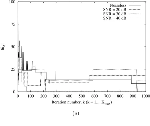 Fig. 9 - S. Caorsi et al. A Cra
k Identi
ation Mi
rowave Pro
edure ...