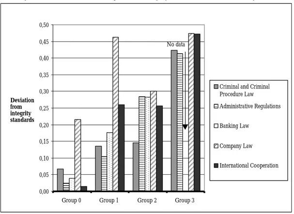 Figure 1 is a graphical representation of the results set out in Table 2.