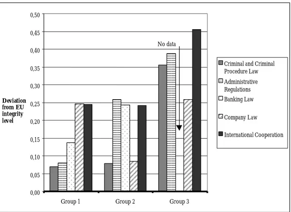 Figure 2 is a graphical representation of the results set out in Table 3.