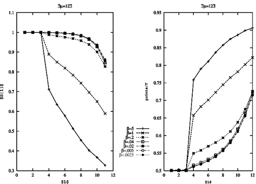Figure 9: The conditional entropy S ( l ) (left) and arbitrage opportunity A ( l ) (right) as a function of time depth l for m = 3 &lt; m o .