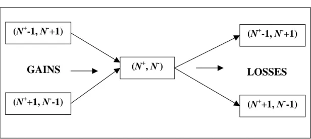 Figura 2.10 Possibili configurazioni nell'evoluzione del sistema nel Modello di Ising.
