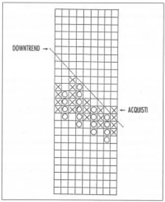 Figura 2.1 - Determinazione di una linea di tendenza con il metodo &#34;punto e figura&#34;