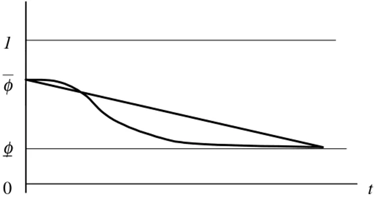 Figure 2 – Individual ‘perceived’ probability of bankruptcy.