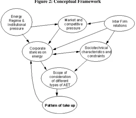 Figure 2: Conceptual Framework