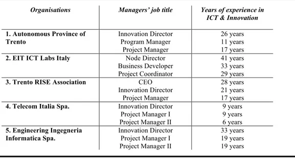 Table 3 The organisations and managers  