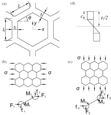 Fig. 1: Schematic of an inclined column.