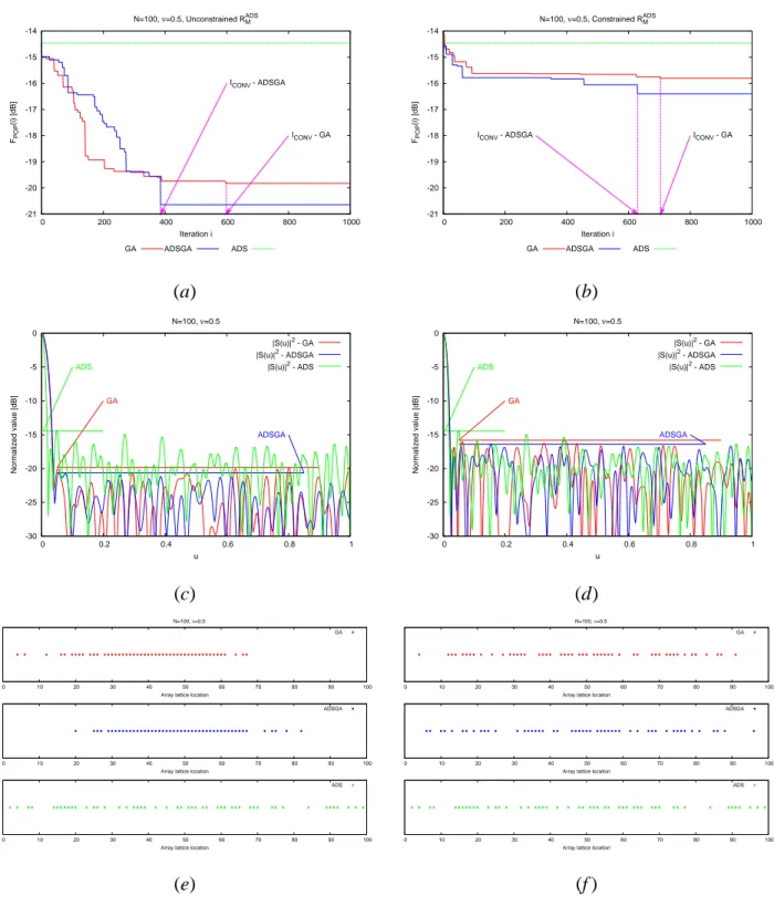 Figure 1 - G. Oliveri et al., “GA-Enhanced ADS-Based Approach for Array Thinning”