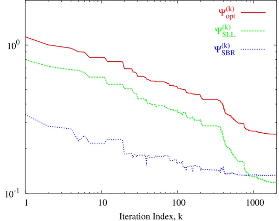 Fig. 3 - L. Poli et al., “Analysis and Optimization of the Sideband Radiations ...”