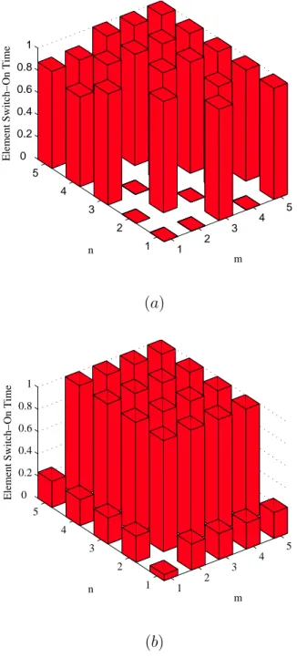 Fig. 6 - L. Poli et al., “Analysis and Optimization of the Sideband Radiations ...”
