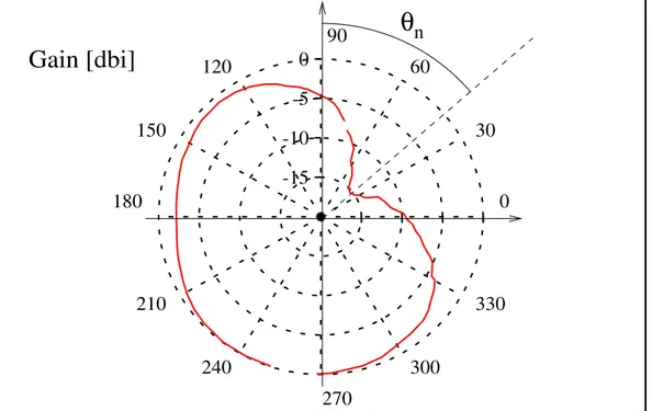 Fig. 3 - F. Viani et al., “Exploitation of parasitic smart antennas in ...“