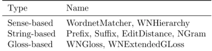 Table 1: S-Match element level matchers