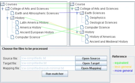 Figure 7: S-Match GUI with course catalogs and a mapping loaded