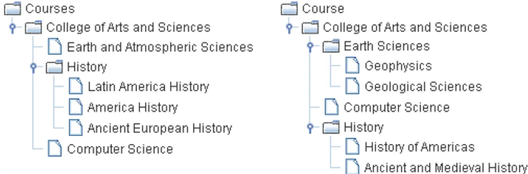 Figure 1: Two example course catalogs to be matched