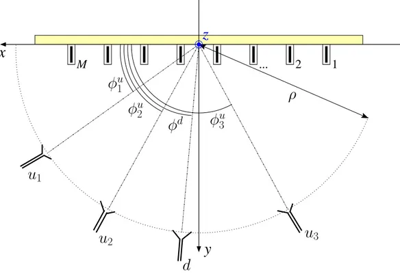 Fig. 4 - M. Benedetti et al., A F ully-Adaptive Smart Antenna Prototype: ...
