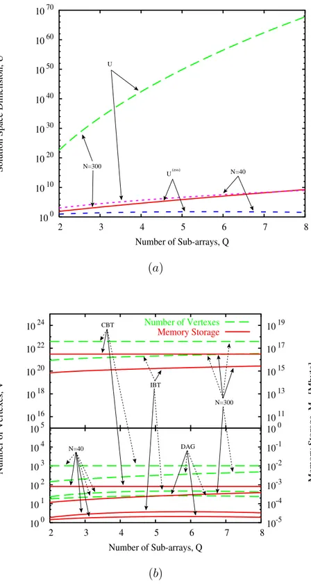 Fig. 1 - L. Manica et al., “A Fast Graph-Searching Algorithm ...”