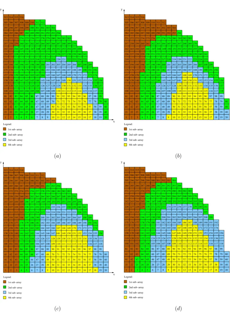 Fig. 6 - L. Manica et al., “A Fast Graph-Searching Algorithm ...”