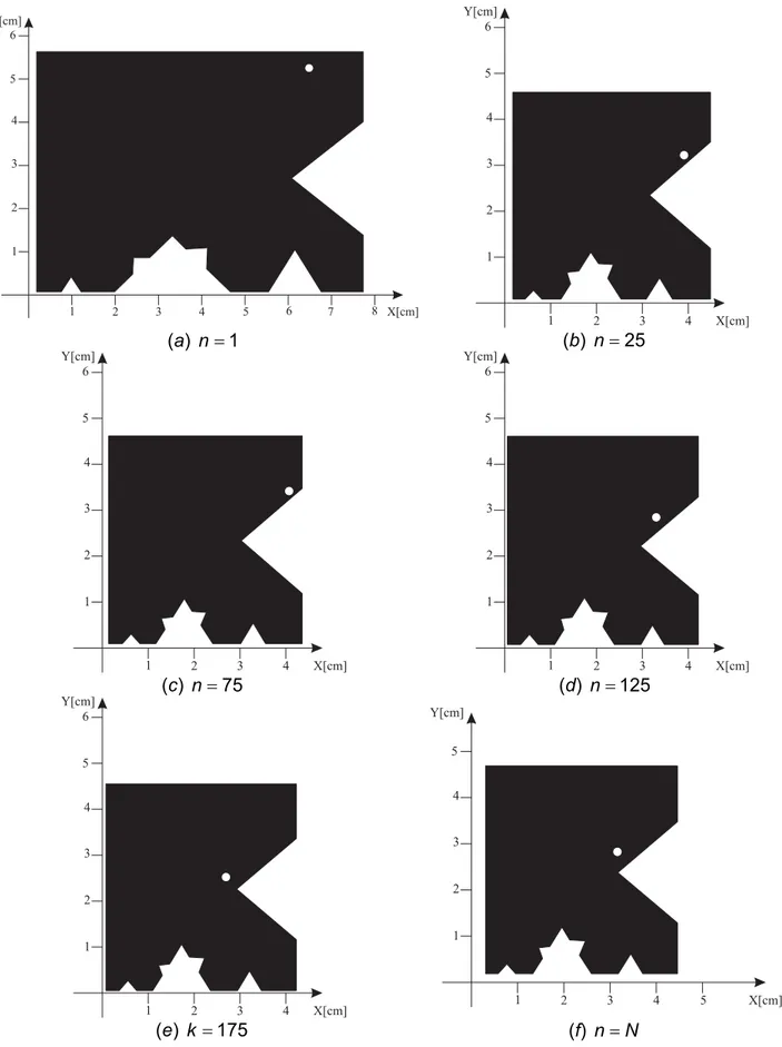Fig. 2 - R. Azaro et al. , “Innovative design of a planar fractal-shaped ...”