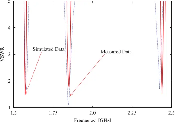 Fig. 6 - R. Azaro et al., “Innovative design of a planar fractal-shaped ...” 