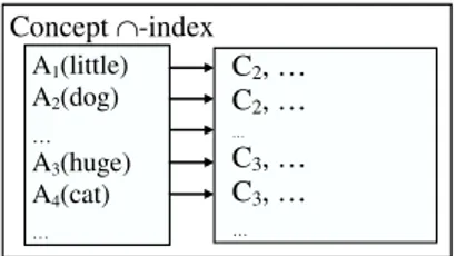 Fig. 10. Concept u-index