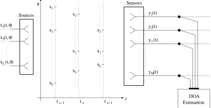Fig. 1 - L. Lizzi et al., The M-DSO-ESPRIT method for maximum likelihood ...