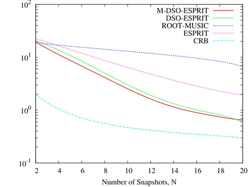 Fig. 11 - L. Lizzi et al., The M-DSO-ESPRIT method for maximum likelihood ...