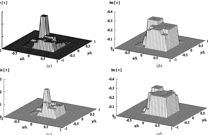 Fig. 5. Numerical test case. Reconstruction of the (a)(c) real and (b)(d) imaginary part of the contrast function 