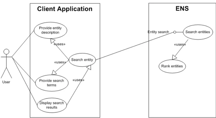 Figure 4.2: The Entity Search Use Case