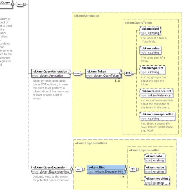 Figure 5.4: The AnnotatedQuery Schema (Part 2)