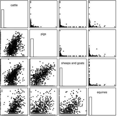 Fig. 1. Scatterplots of the data.