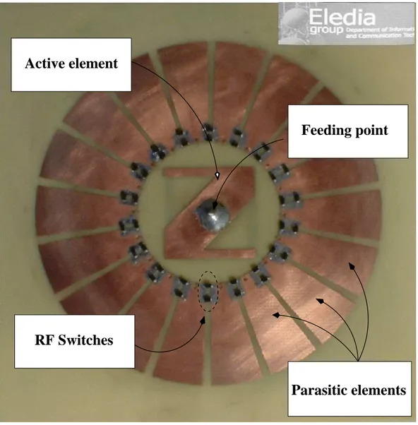 Fig. 2 - M. Donelli et al., A planar ele
troni
ally re
ongurable ...