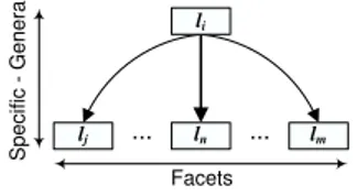 Fig. 2. The decision making block