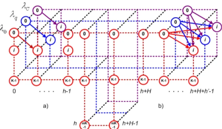 Figure 4 – Trellis diagram in a) no-wavelength-conversion, b)  full wavelength conversion  