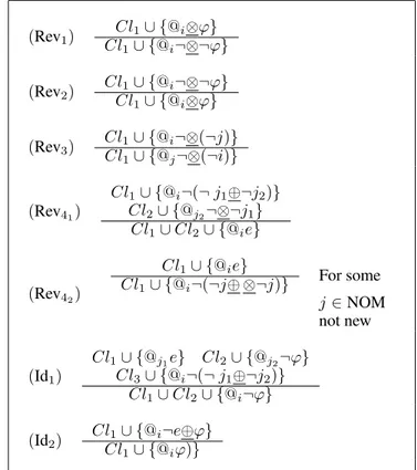 Table 3: Morpho resolution rules for the morpho modalities. Definition 3.1 (morpho resolution) Given a morpho  for-mula ϕ, a refutation by morpho resolution of ϕ is a sequence of morpho clauses C 1 , 