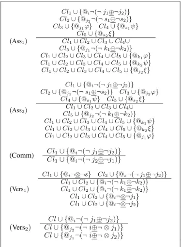 Table 5: Morpho resolution rules for the morpho axioms II.