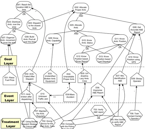 Fig. 1. London Ambulance Services (LAS) Case Study