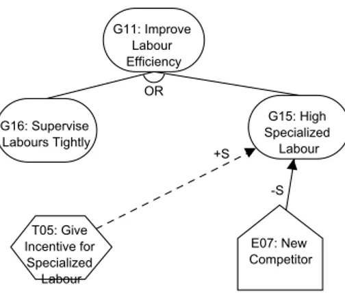 Fig. 8. Retention Means