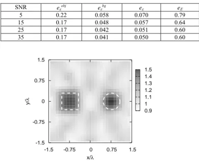 Table III – Errors on the reconstruction of two cylinders with different cross sections for different values of  ε obj 