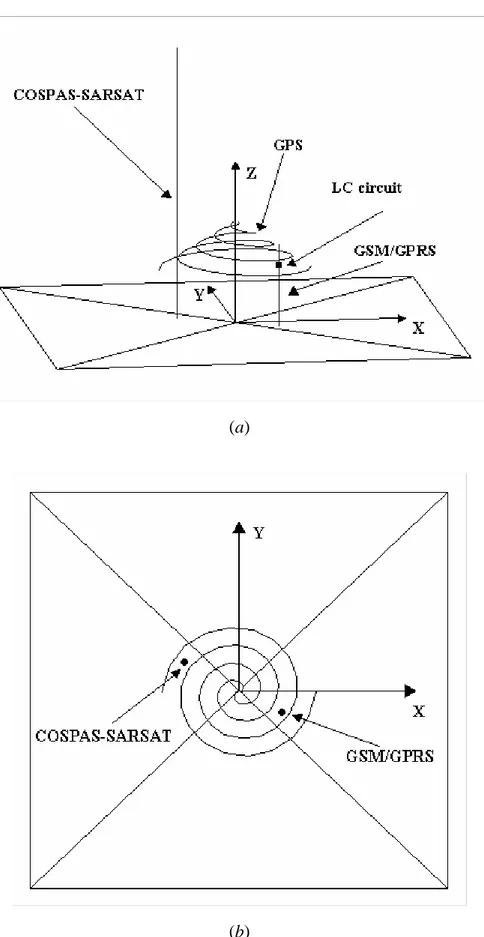 Fig. 1 – R.Azaro et al., “Optimized Design of a multi-function/multi-band antenna ...” 