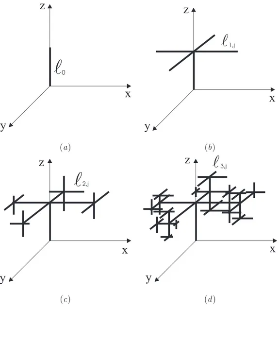 Figure 1 - R. Azaro et al., Synthesis of a three-dimensional triband ...
